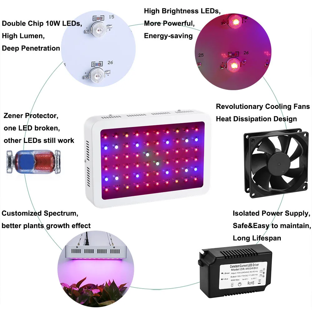 Texsens Led Grow Light полный спектр 600 Вт 1500 для домашняя игровая палатка теплицы