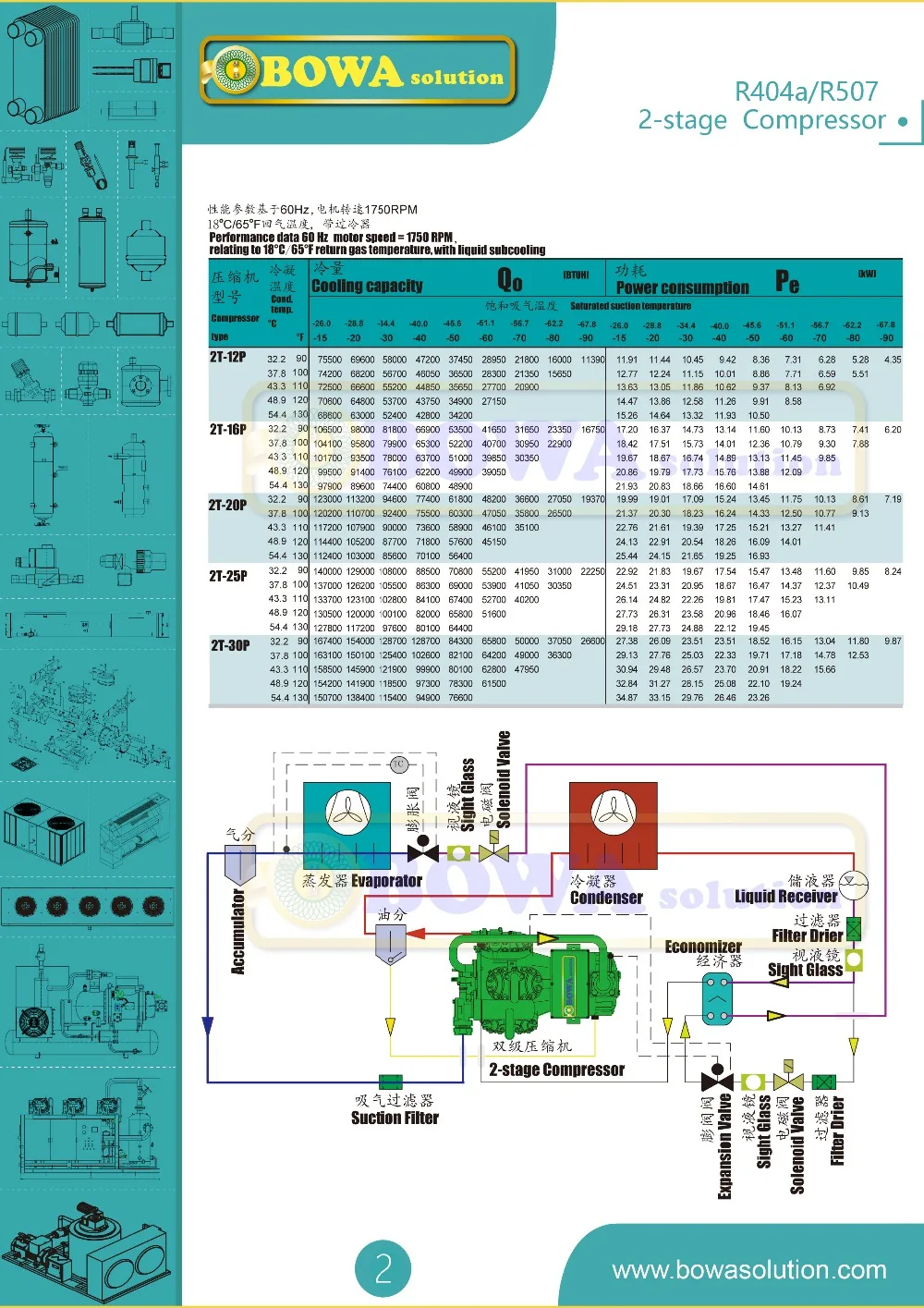 2-этап R404a компрессор с экономайзера для subcool жидкого хладагента перед дроссельной заслонки клапан, чтобы получить низкой температуре (S4J-16.2Y)