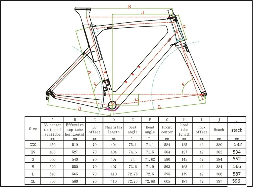 Geometry