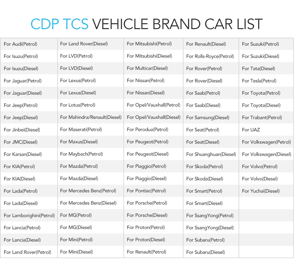 CDP TCS CDP Pro OBD2 Bluetooth R3 keygen,00 keygen для автомобилей/грузовиков OBD2 диагностический инструмент obd2 считыватель кодеров как MVD