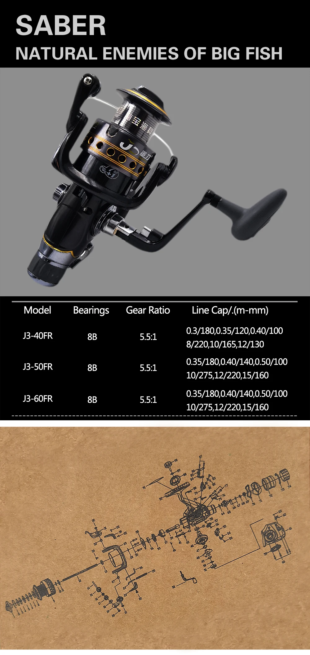 New arrival Saber Dual Brake Carp Reel with Gear Ratio 5.5:1 Spinning Fishing Reel Bait Runner System Reel For Carp Fishing Lure