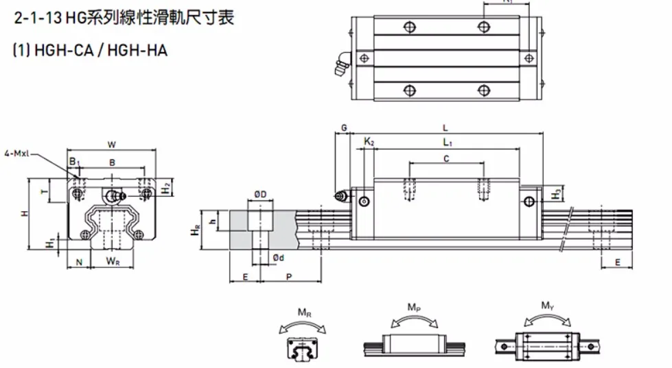 2 шт. taiwan hiwin линейной рельсы HGR20 500 мм(длина) с 4 шт. HGH20CA каретки