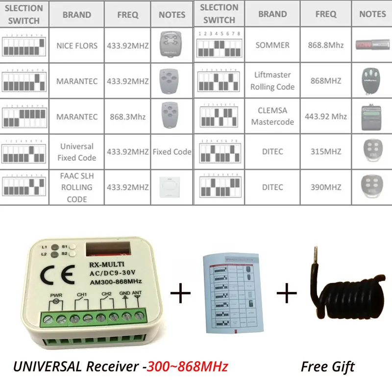 

Universal Multi frequency Garage door remote control Receiver 280-868mhz BENINCA DITEC FAAC NICE CAME DOORHAN Hormann