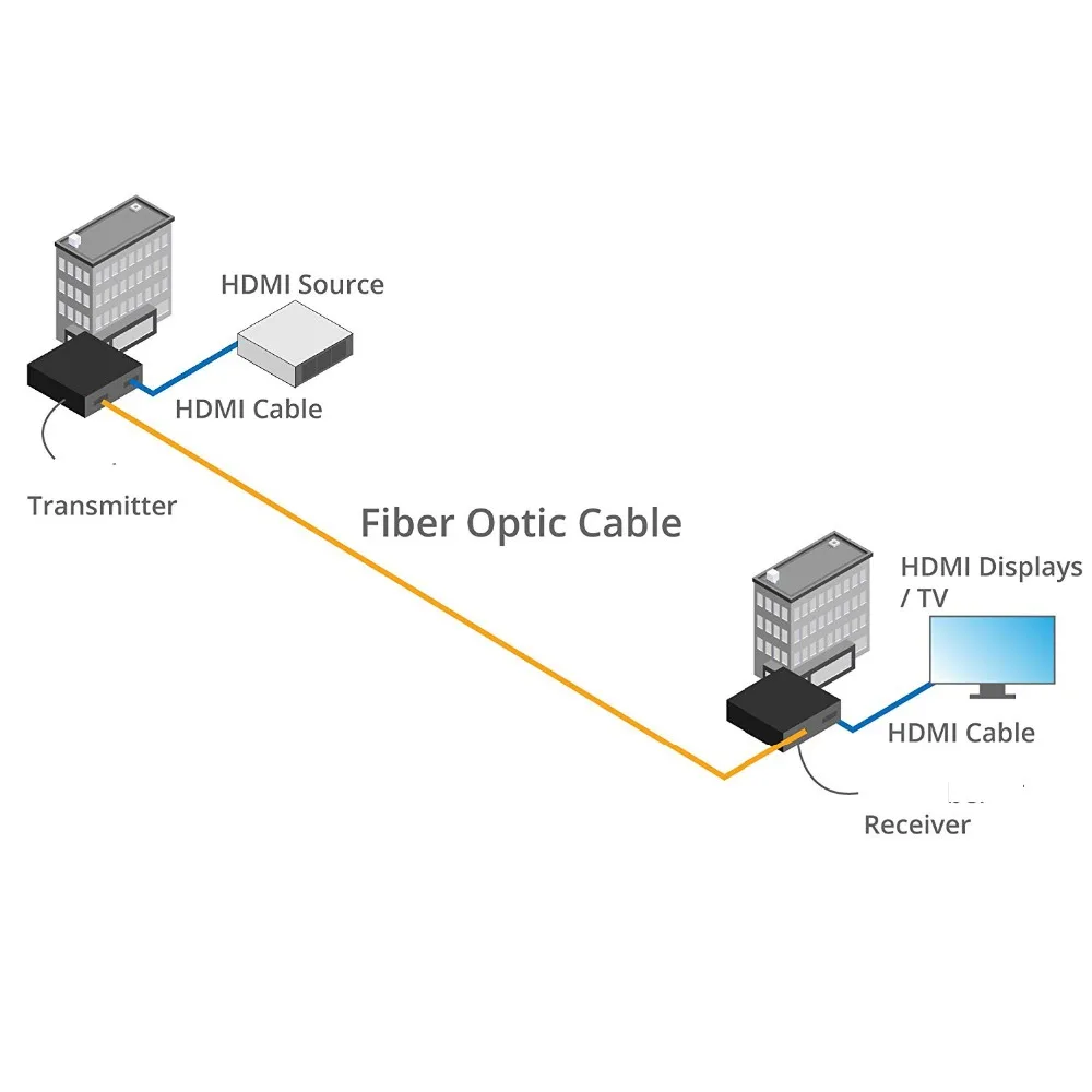 working diagram