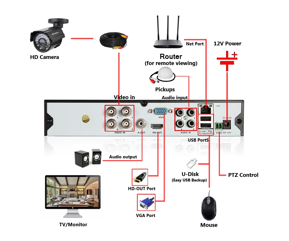 AHCVBIVN 4CH 1080N HDMI видеорегистратор 720P HD Крытый Открытый безопасности камера системы 4 канала видеонаблюдения DVR комплект AHD комплект