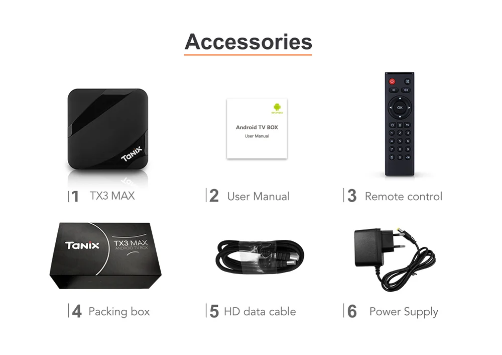 TX3 MAX ТВ приставка Amlogic S905W Android 7,1 2 Гб 16 Гб BT4.1 четырехъядерный H.265 2,4 ГГц WiFi ТВ плеер