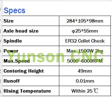 ER32 цанговый патрон макс. 5000~ 6000 об/мин. Блок питания 1500 Вт 1.5кВт 2hp станок шпиндель для фрезерования/расточной работы