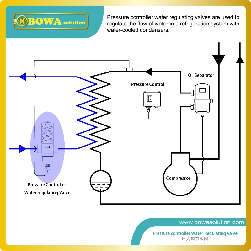 7.9KW коаксиальный теплообменник катушки подходит для 3HP теплового насоса водонагревателя или 2HP низкой температуры холодильных заводов