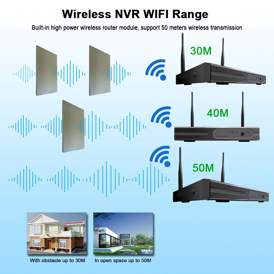 BESDER 4CH Full 1080P WIFI CCTV система 2 наружная Bullect камера и Крытая купольная P2P Plug and Play