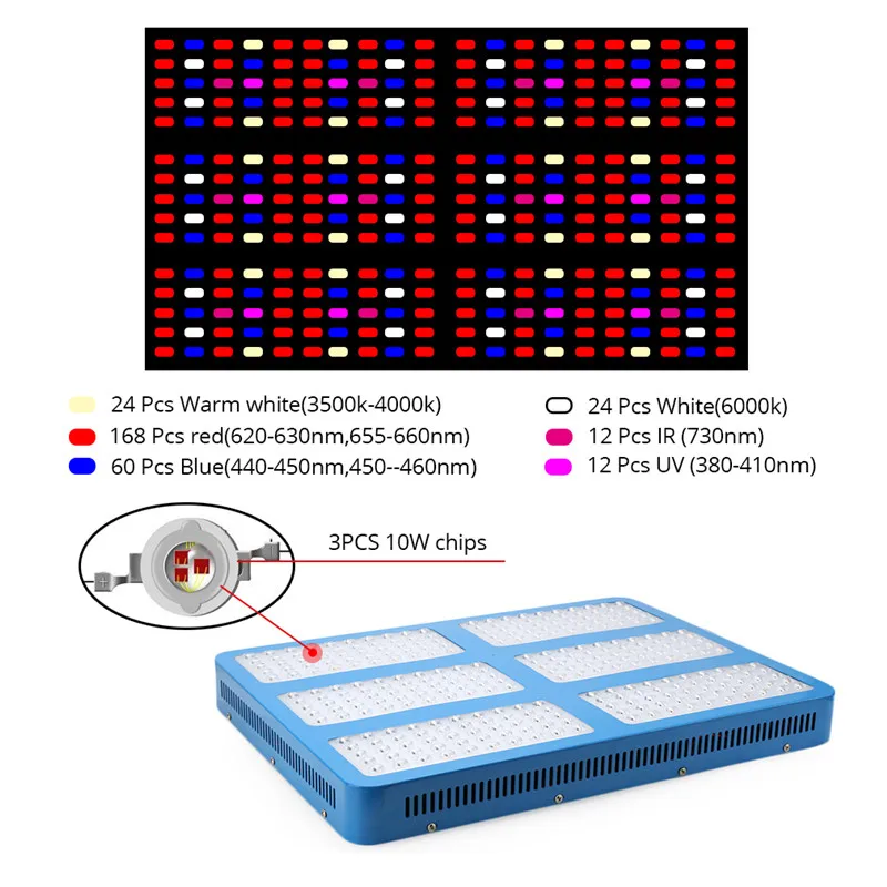 LVJING светодиодный Grow светильник Elite 1000/2000/3000W полными спектрами синий Панель подвесной светильник для внутреннего парниковых расти палатку успешно выращивайте растения светодиодный светильник s