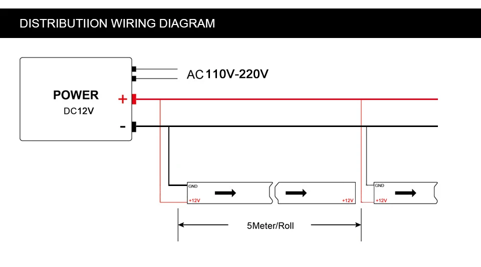 S Форма SMD 2835/5050 Светодиодная лента светильник Ulter яркий DC12V 5 м 300 Светодиодная неводонепроницаемая гибкая лента для красного/зеленого/синего/белого/теплого