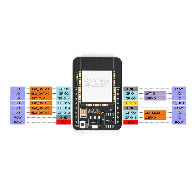 Elecrow ESP32-CAM Wi-Fi+ Bluetooth Модули модуль камеры макетная плата ESP32 CAM с камерой Serson модуль GC0308 3MP