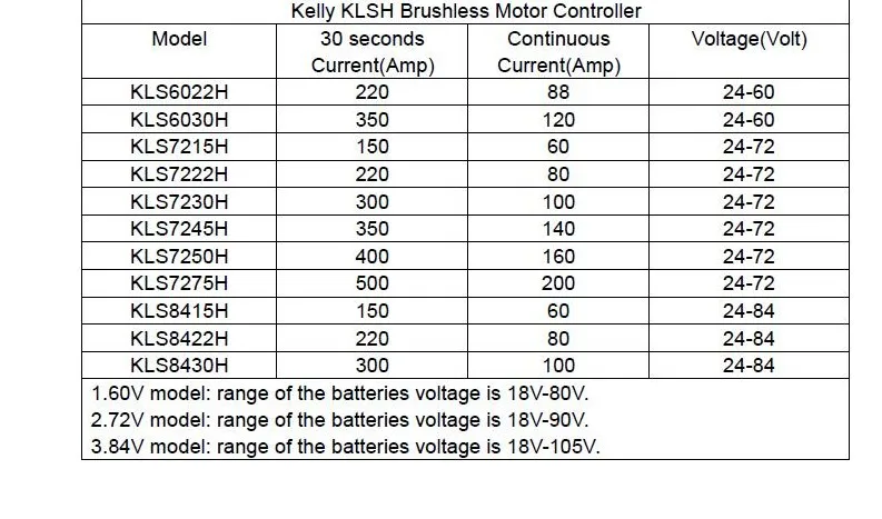 Келли KLS7275H герметичный синусоидальный волновой контроллер с многофункциональными функциями для 6000 Вт-8000 Вт BLDC двигателя