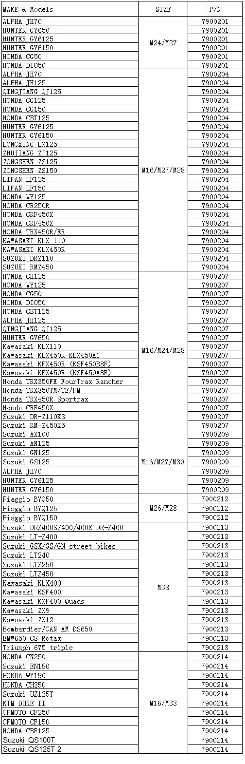 7900201-02