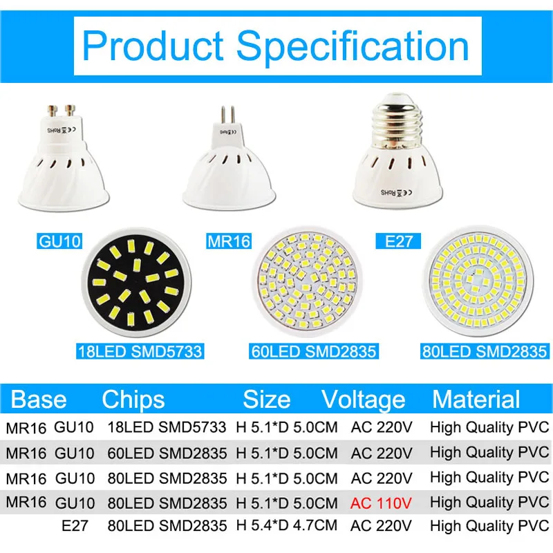 Greeneye bombilla led GU5.3/MR16 GU10 E27 AC 220 V/110 V 3 W 4 W 6 W 8 W SMD 5733/2835 LED Bombilla Lampada ampolla lampara Greeneye bombilla led GU5.3/MR16 GU10 E27 AC 220 V/110 V 3 W 4 W 6 W 8 W SMD 5733/2835 LED Bombilla Lampada ampolla lampara