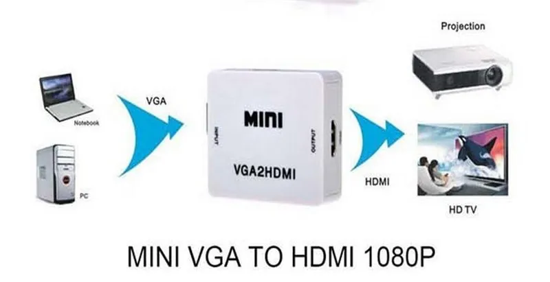 Мини HDMI к VGA конвертер HDMI с аудио HDMI2VGA VGA2HDMI 1080 P разъем адаптера коробка для портативных ПК к HDTV проектору