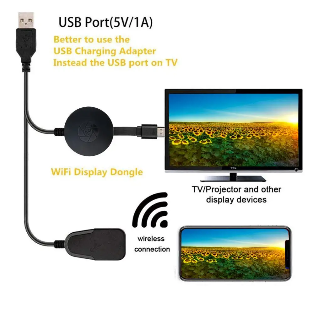 Kebidumei G2 ТВ палка WiFi Дисплей приемник ключ для Crome литой HDMI Miracast 2 Мини ПК VS M2