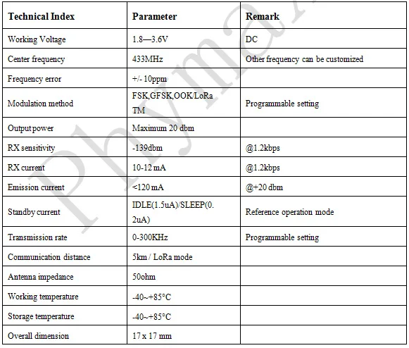 50 шт. дешевые lora nrf52840 приемопередатчик nrf52832 радио comunicador de longo alcance модуль sx1278 передатчик трансмиттер УВЧ