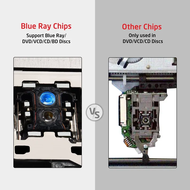 bluray chip