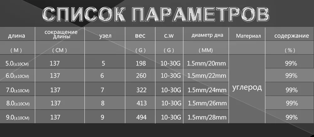 ФТК 99% Carbon Pole Рыбалка стержень для 5 м, 6 м, 7 м, 8 м, 9 м сверхтвердых рука стержень c. w. 10-30 г для пресноводных Рыбалка