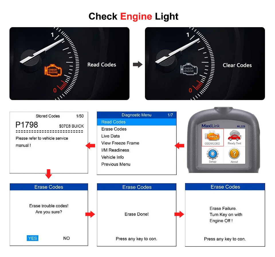 Предварительная продажа autel MaxiLink ML329 авто код читателя OBD2 сканер читать и четкий DTC Автомобильная диагностика obd-ii инструмент Автосканер PK