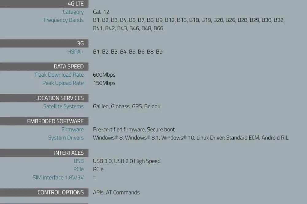 Sierra беспроводной EM7565+ SMA косичка+ 8dbi антенна M.2 FDD/TDD 4G-5G модуль LTE-U/LTE-LAA cat 12 диапазонов X16 MDM9230 чипы