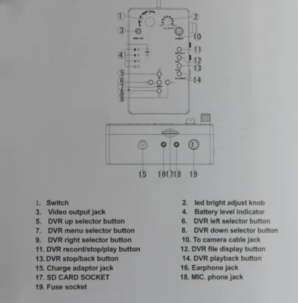 Panel