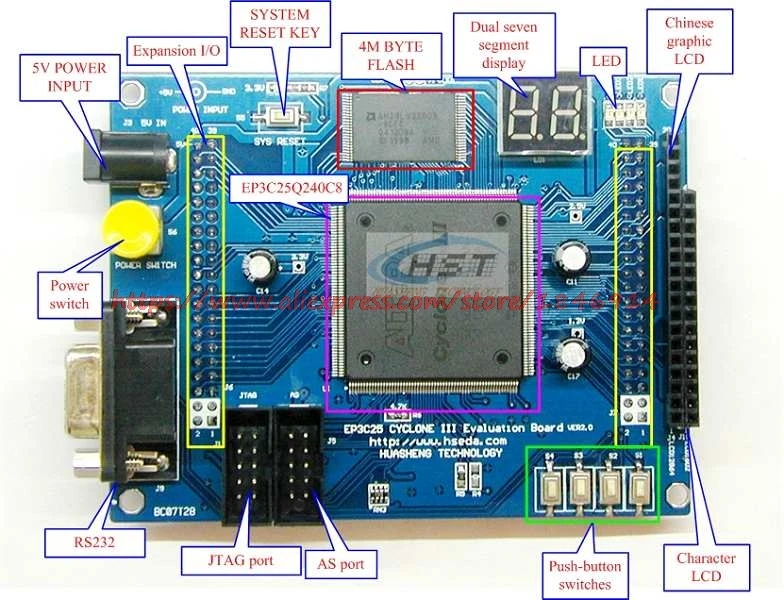 

free shipping CYCLONE3 CYCLONEIII EP3C25 NIOS2 FPGA development board ver2.0