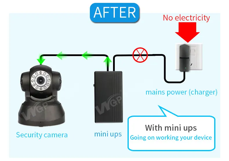 1_07 cctv ip camera ups
