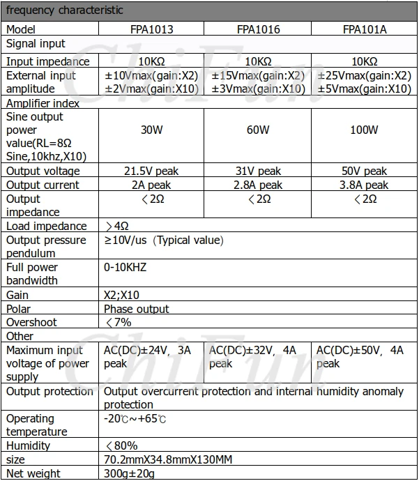 FPA1000 усилитель мощности DC-100KHz/генератор произвольной волны постоянного тока усилитель мощности/водительская катушка