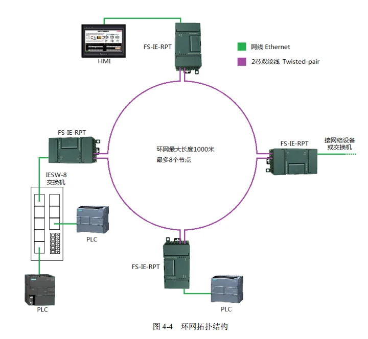 FOURSTAR промышленный Ethernet экстендер расширяет связи Ethernet расстояние до 1 км 10/100 Мбит/с 2-ядерным Кабель витая пара