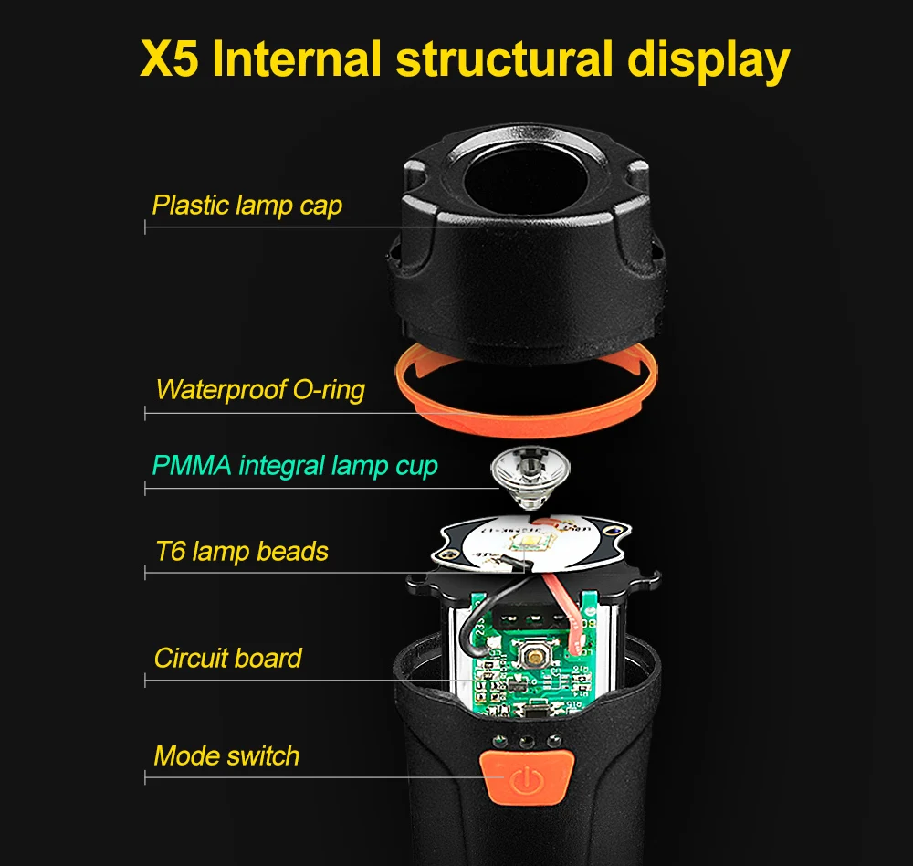 Sale CoolChange Waterproof Bike Light USB Rechargeable Cycling Light T6 LED Warning Flashlight Battery 1200mAh 6 Modes Bicycle Light 6