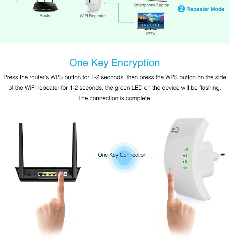 Easyidea Wi-Fi ретранслятор 300 Мбит/с Беспроводной Extender сигнала сети Диапазон Антенны ускорители усилитель сигнала 802.11n/b/g