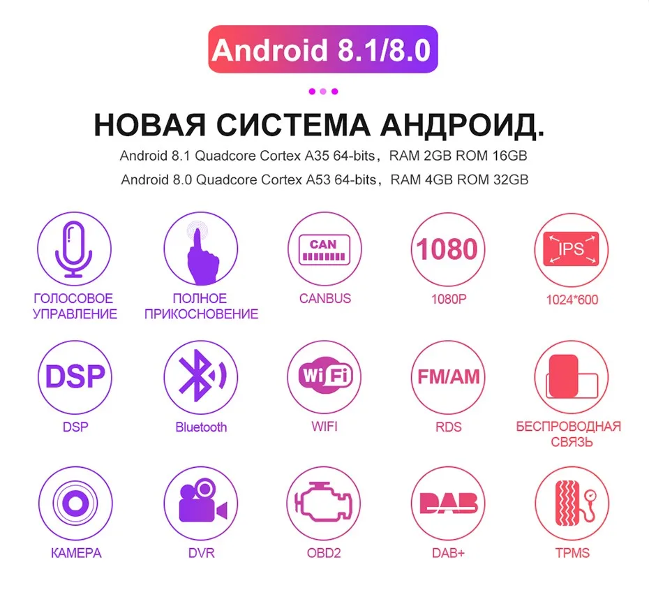 Isudar H80 Автомобильный мультимедийный плеер Android 8,0 2 DIN Авторадио для Fiat/Ducato/peugeot/Боксер/джемпер попугай голос управление DSP