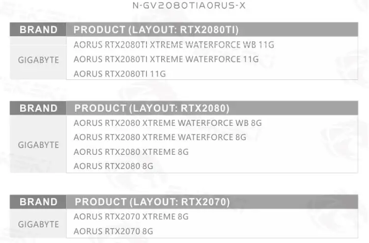 Bykski водного блока использовать для GIGABYTE AORUS GeForce RTX2080TI 11 г/полное покрытие медный радиаторный блок/RGB светильник поддержка AURA SYNC