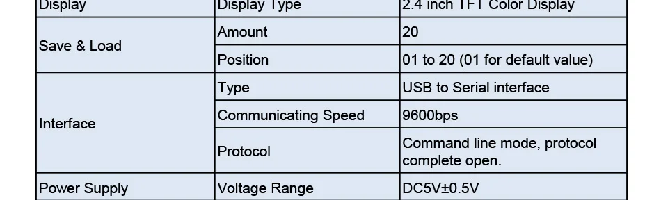 FY2300-6MHz произвольной формы двухканальный высокочастотный генератор сигналов 200MSa/s 100 МГц Частотомер