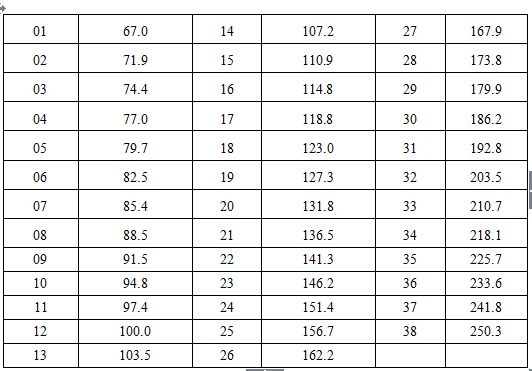 telefones e telecomunicações