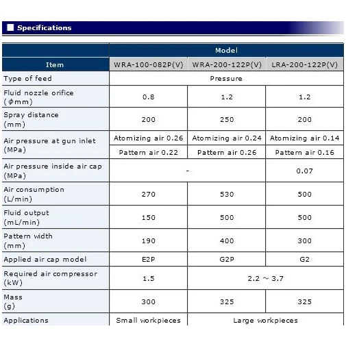 SAWEY WRA-200 Автоматический большой распылитель робот низкого давления 1,2 мм