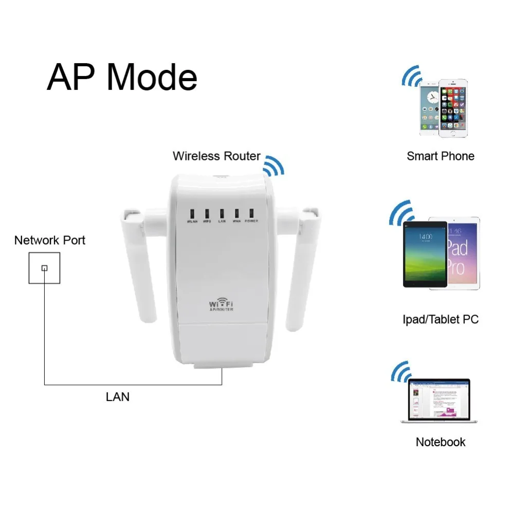 300 Мбит/с многофункциональный мини беспроводной-N Wi-Fi расширитель диапазона SComputer сетевой усилитель сигнала ускорители 802.11n/b/g сети