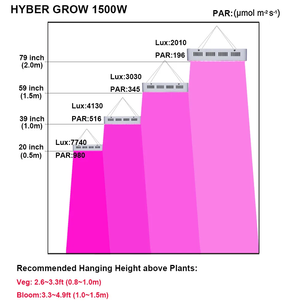 1500 W светодиодный светать полный спектр для внутреннего растения, овощи и цветок с супер двойной чип 10 W Светодиодный по Ибер расти