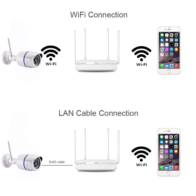 GADINAN Yoosee-cámara IP inalámbrica de 720P, 1080P, 2,0mp, WIFI, red Bullet, Onvif, visión nocturna, detección de movimiento, ranura para tarjeta SD, máx. 128G GADINAN Yoosee-cámara IP inalámbrica de 720P, 1080P, 2,0mp, WIFI, red Bullet, Onvif, visión nocturna, detección de movimiento, ranura para tarjeta SD, máx. 128G
