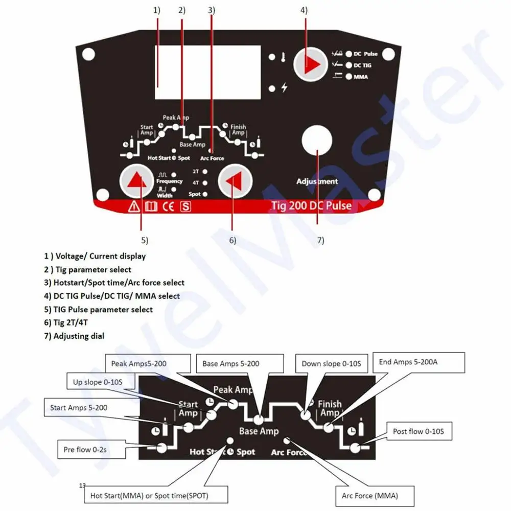 US $367.87 Professional Digital TIG 200A Pulse Welding Machine Hot Start HF Ignition Anti Stick Arc Force CE IGBT Inverter MMA TIG Welder