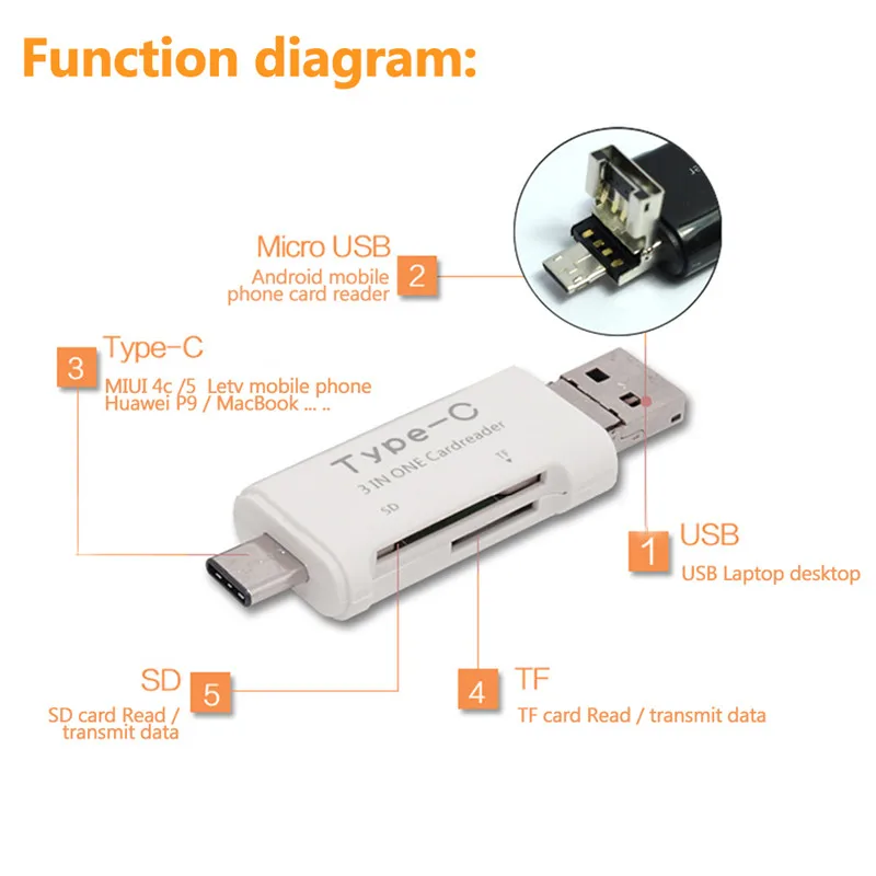 Кард-ридер Мультифункциональный кард-ридер подходит для компьютера/Android/IOS Телефон OTG кард-ридер Тип c USB3.1
