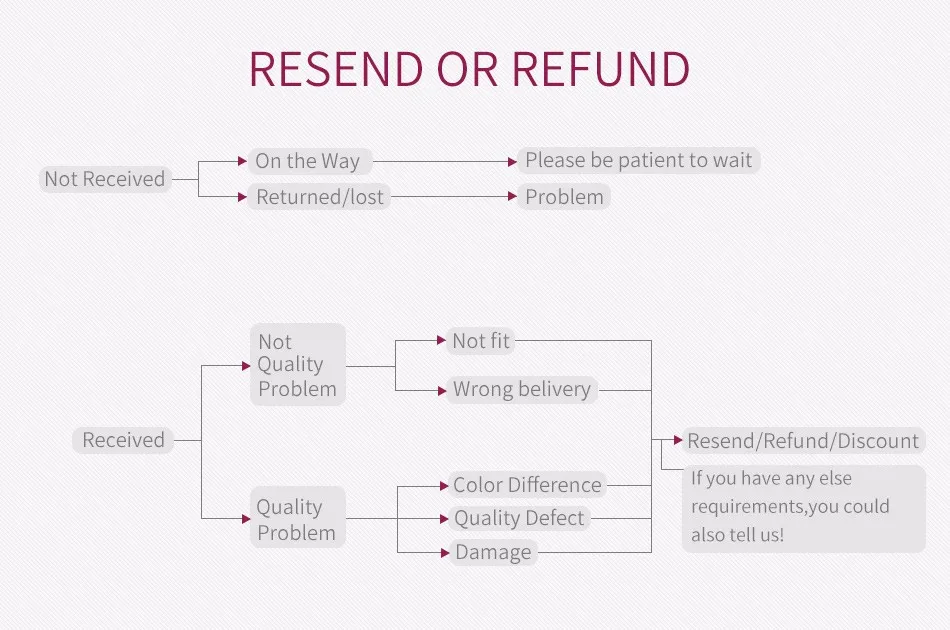 refund