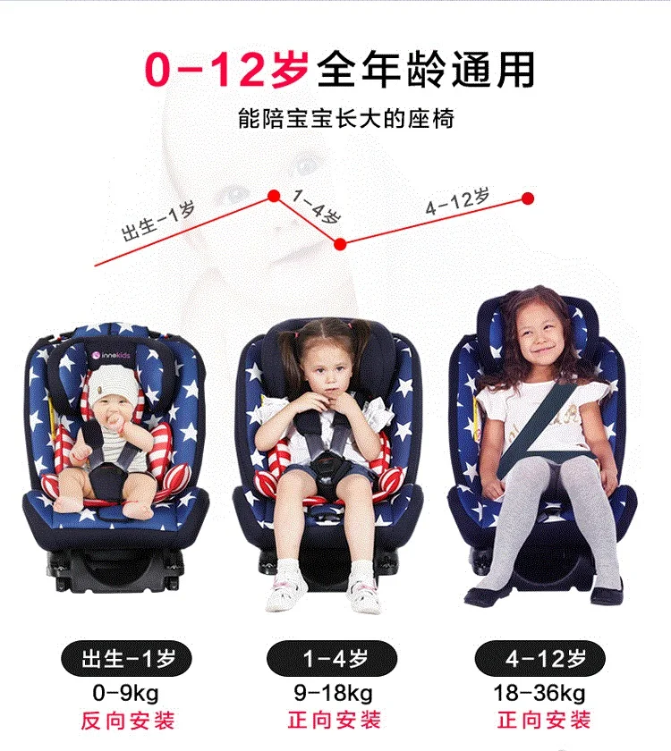 Innokids детское автомобильное кресло безопасности Isofix интерфейс жгут регулируемое детское сиденье безопасности автомобильное кресло-бустер бренд 0-12 лет