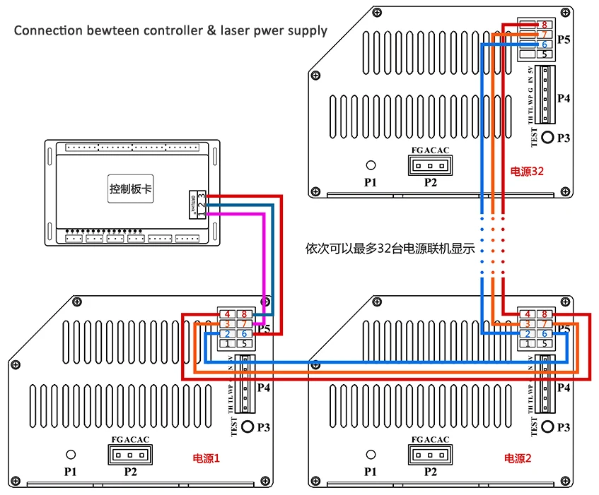 Connection_between_controller_and_laser_PSU