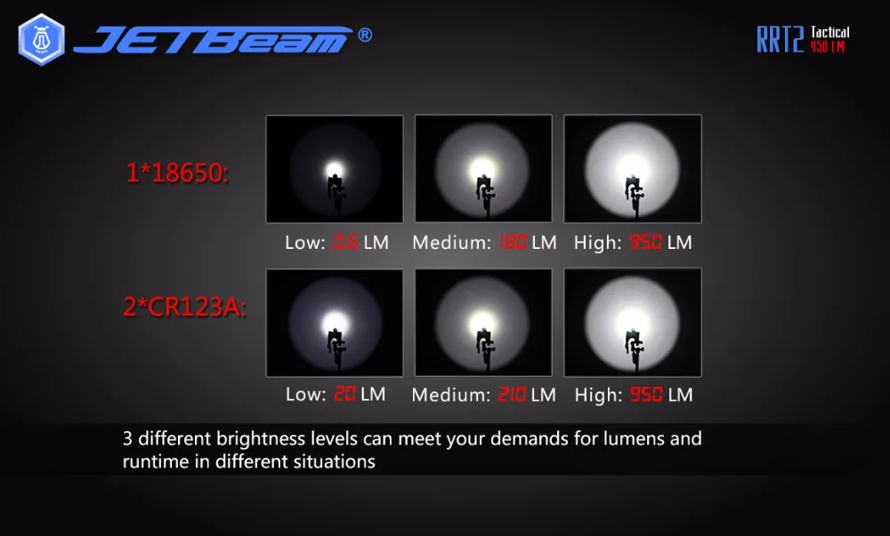 Тактический фонарь JETBeam RRT2 JET-RRT2 SST40 N4 BC MAX. 950 люмен расстояние луча 230 м отражатель SMO 13800cd тактический фонарик