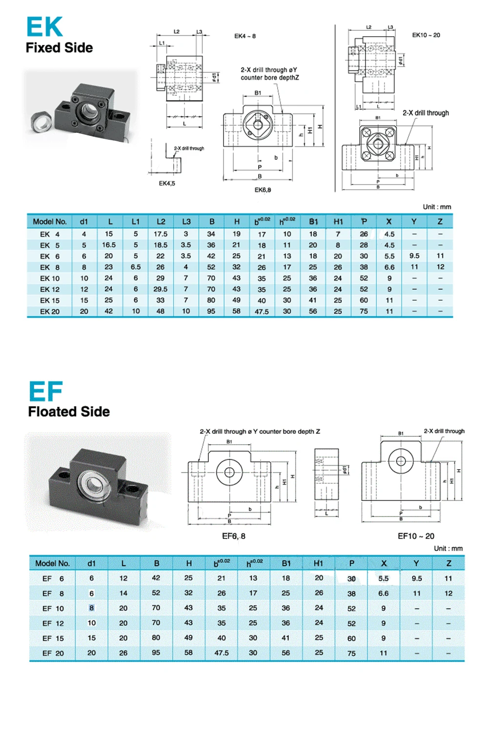 Новый блок опорных болтов с шариковым винтом EK EF series EK10 EF10 EK12 EF12 EK15 EF15 EK20 EF20 для