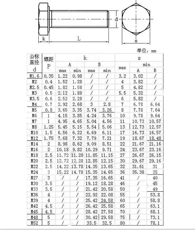 2 шт. 12.9 Шурупы hex Болты гексагональной Шурупы черный M24 * 200 мм din933