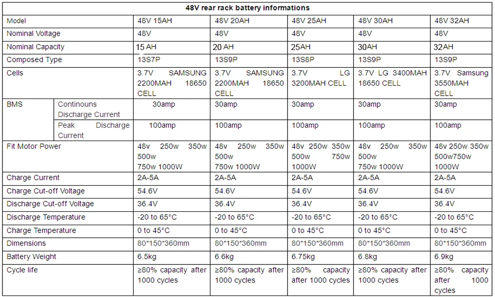 Cheap Rear Rack Electric bicycle Battery 36V 48V 52V 60V 15AH 20AH 25AH 30AH 18650 Cell rechargeable Lithium Ebike for 500-1500W Ebike 4